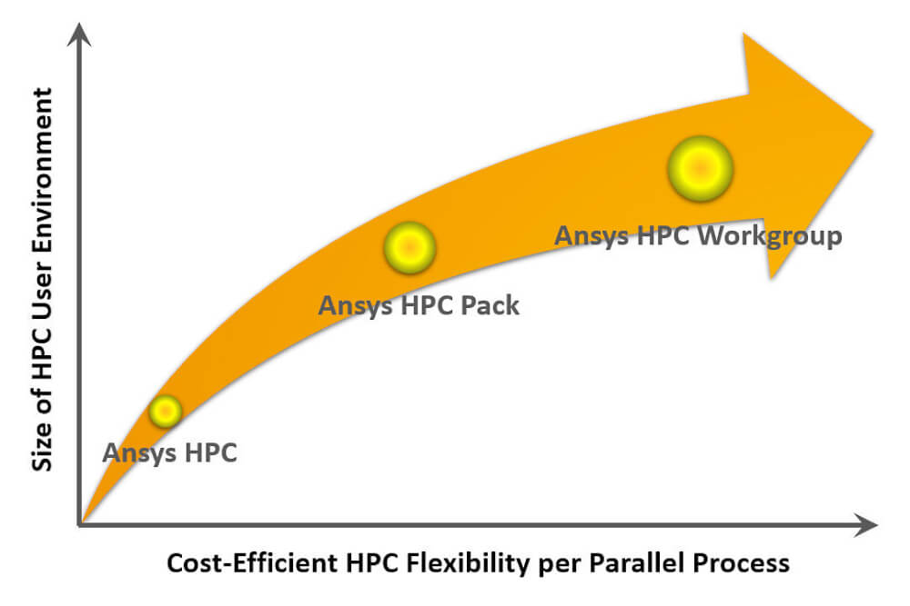 hpc2