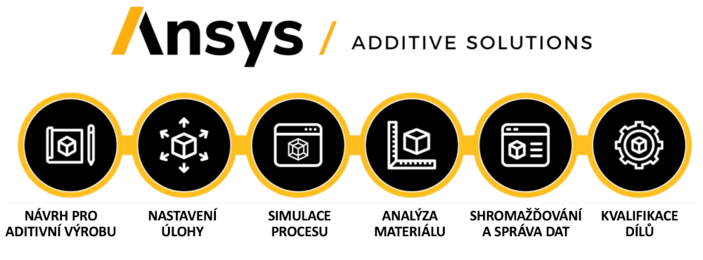 ansys-additive-2