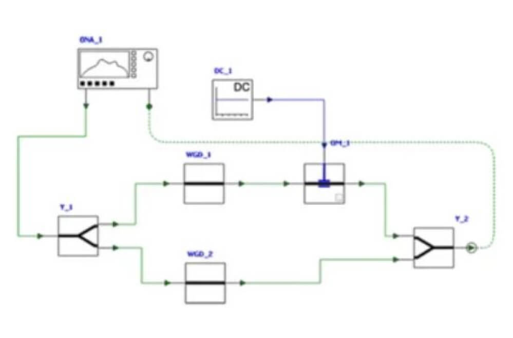 ansys-lumerical-interconnect