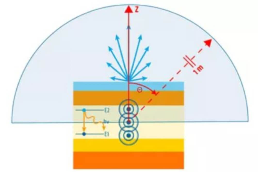 ansys-lumerical-stack