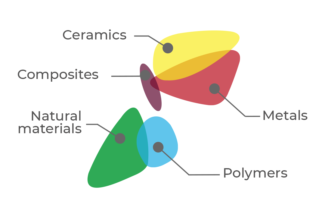materials-resources-1080x700