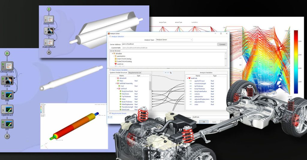Model Based System Engineering - MBSE - Techsoft