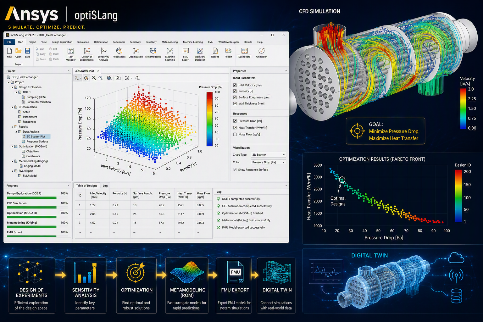 Digitální dvojče nové generace pomocí programu Ansys optiSLang®